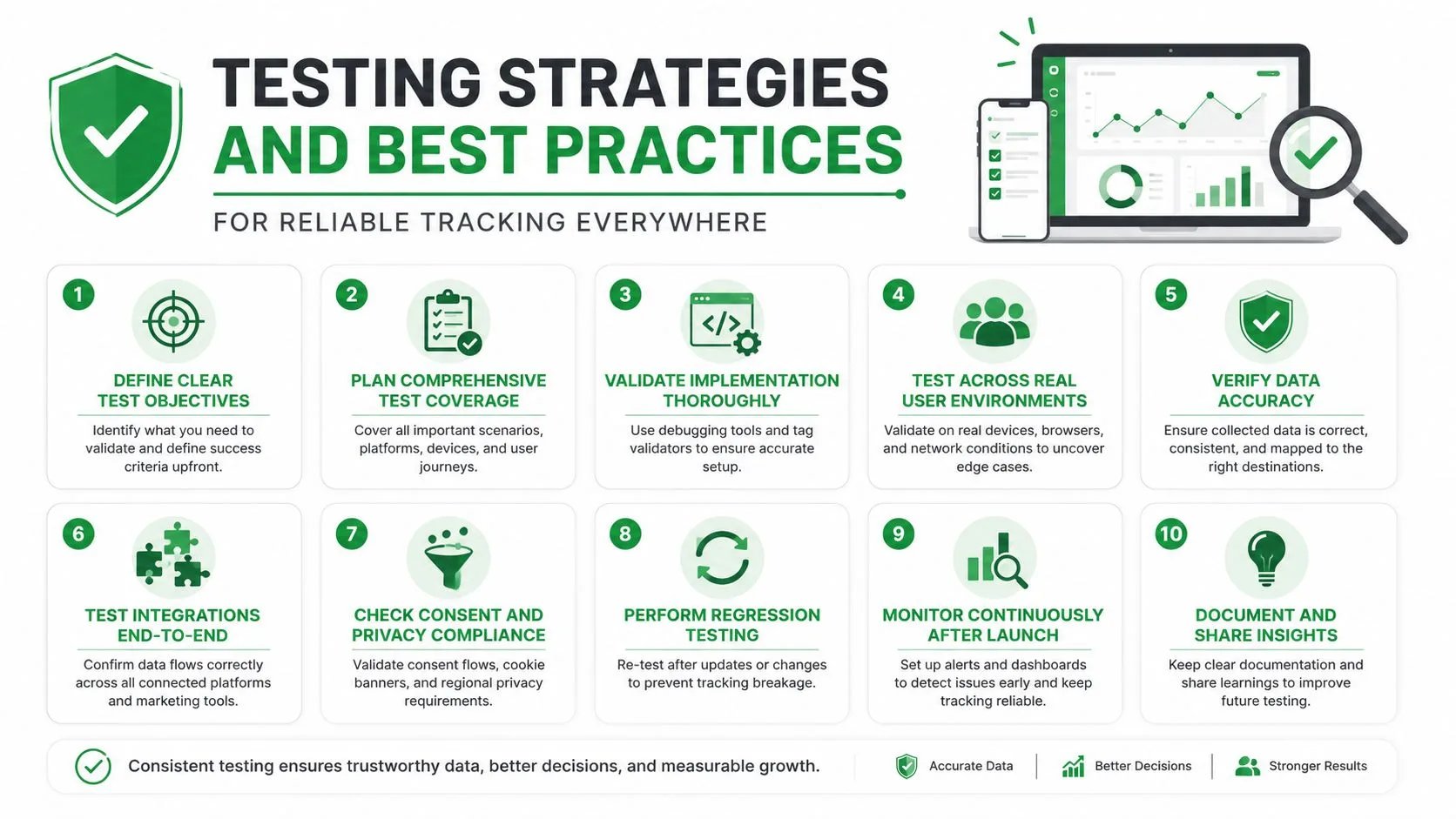 An infographic titled Testing Strategies and Best Practices outlining ten essential steps for reliable data tracking implementation.