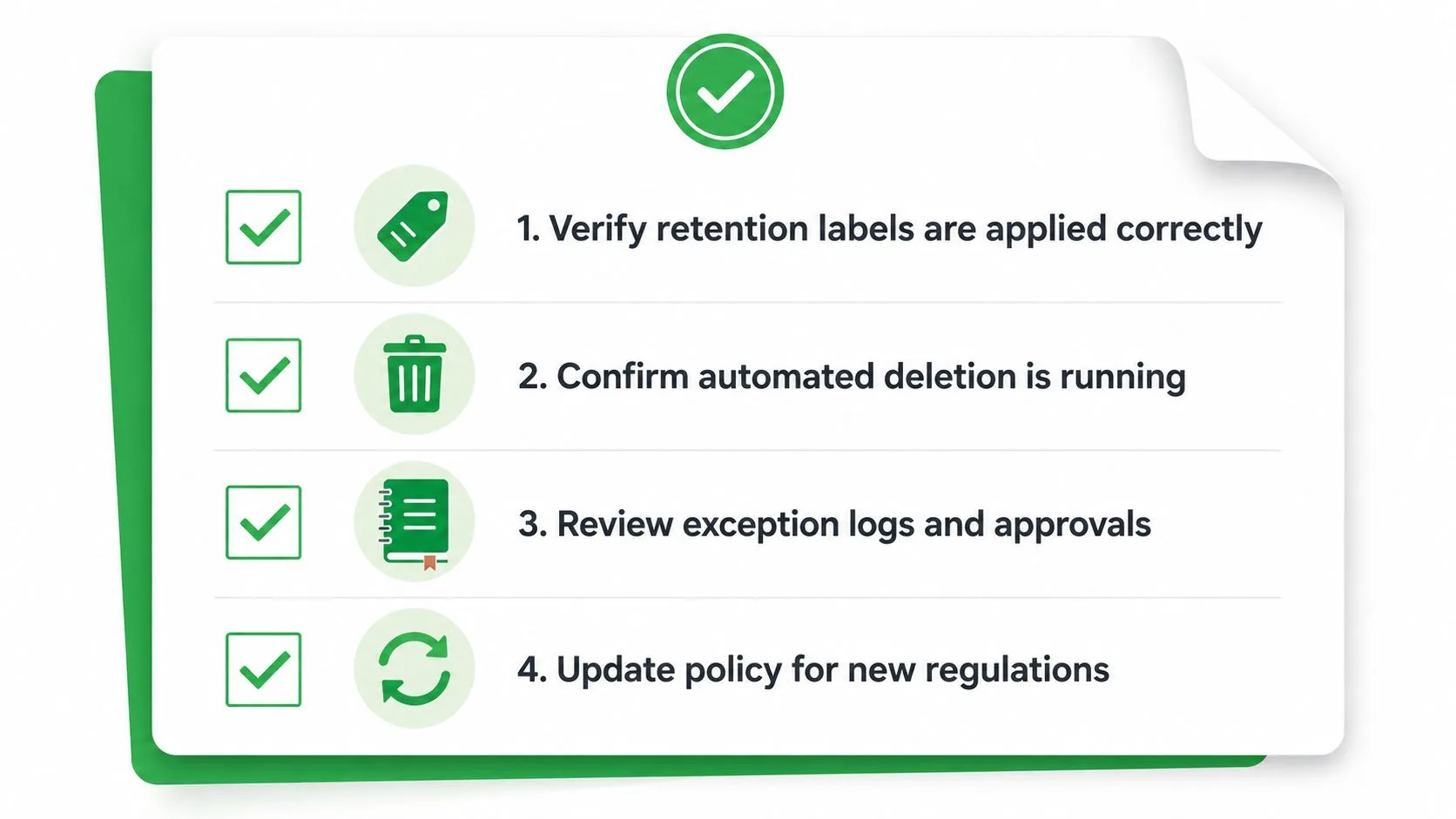 A checklist featuring four steps for managing data retention, including labels, automated deletion, logs, and policy updates.