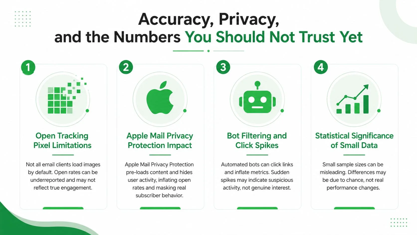 Un'infografica intitolata Accuratezza, privacy e i numeri di cui non dovresti ancora fidarti con quattro punti dati chiave.