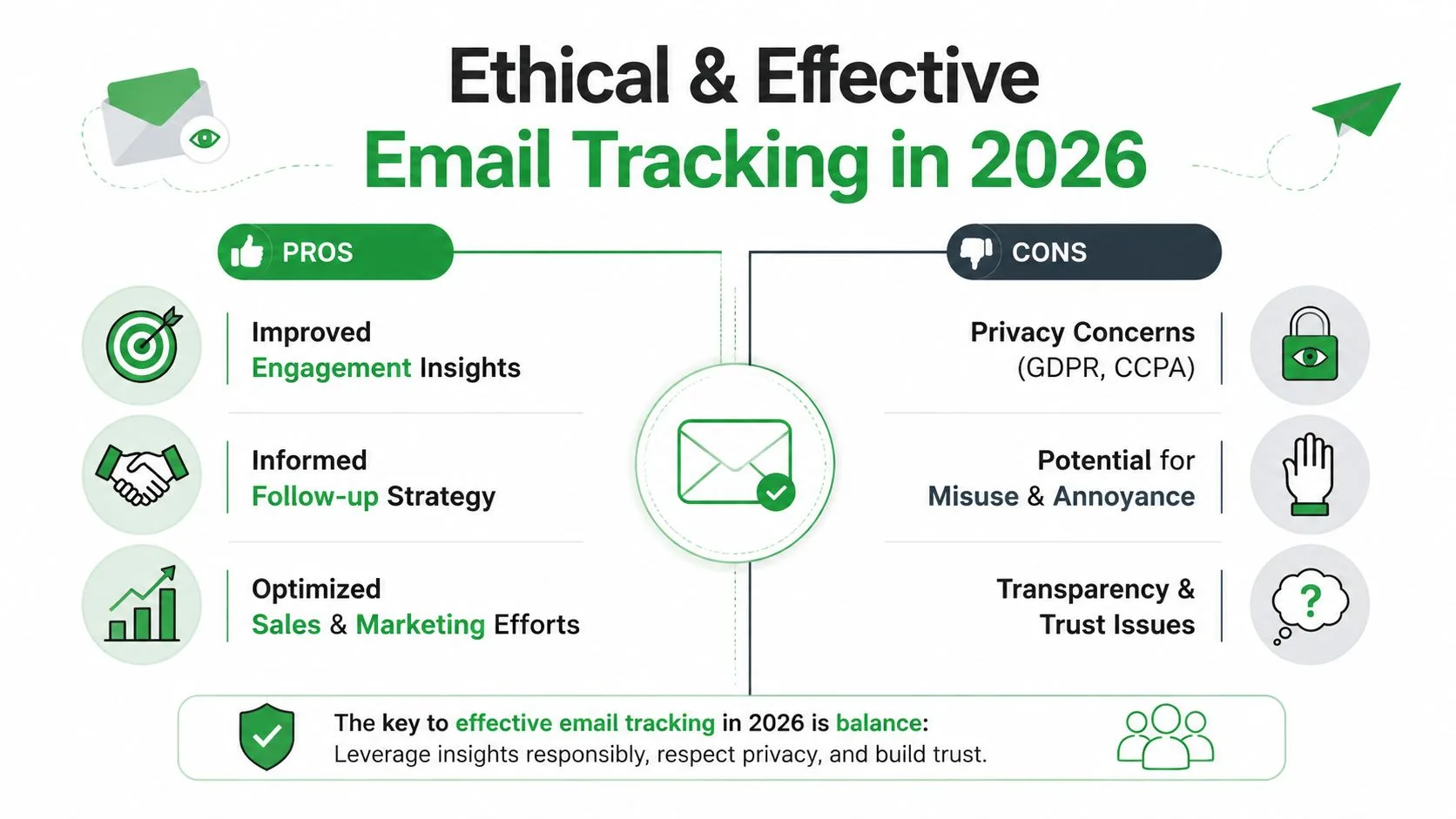 An infographic summarizing the pros and cons of ethical email tracking practices for professional communication in 2026.