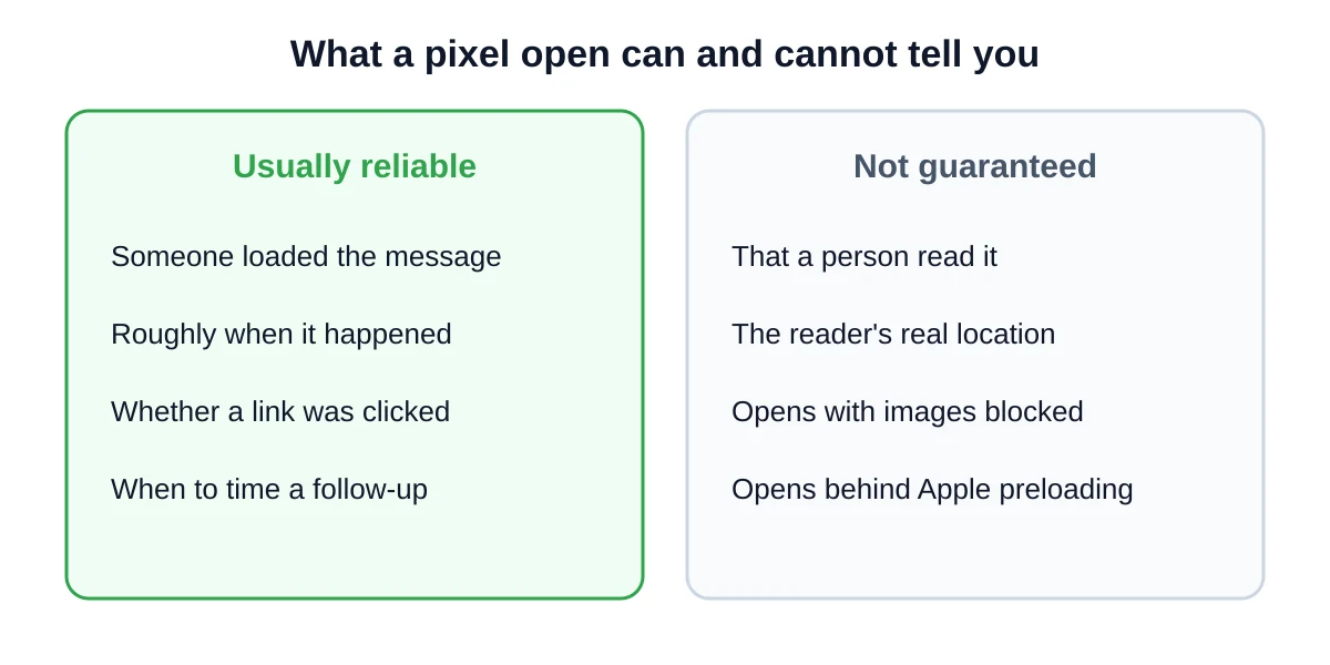Was eine Pixel-Öffnung aussagen kann und was nicht