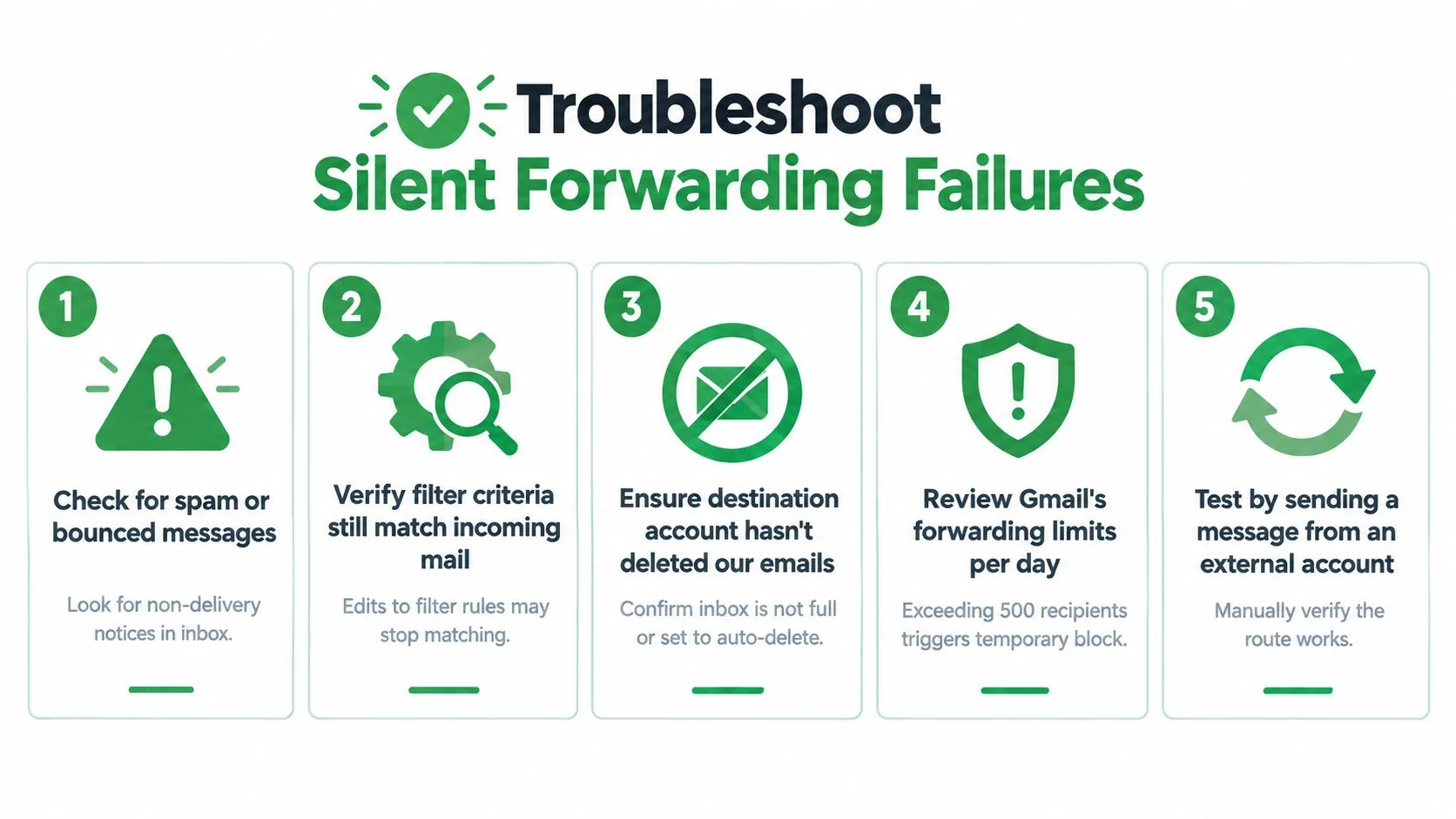 An infographic detailing five steps to troubleshoot and fix silent email forwarding failures in Gmail accounts.