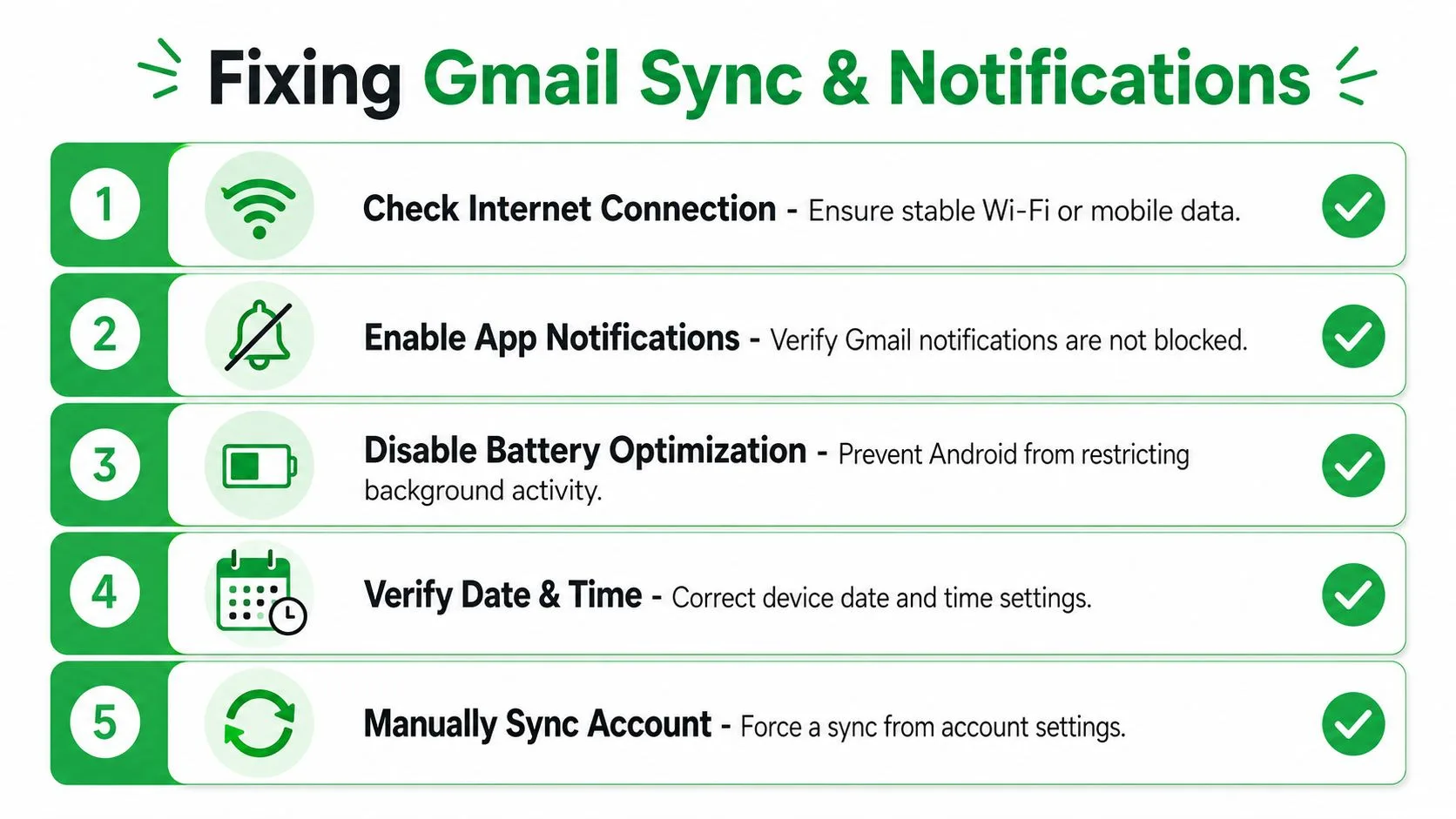 An infographic titled Fixing Gmail Sync and Notifications with five numbered steps for troubleshooting Android email issues.