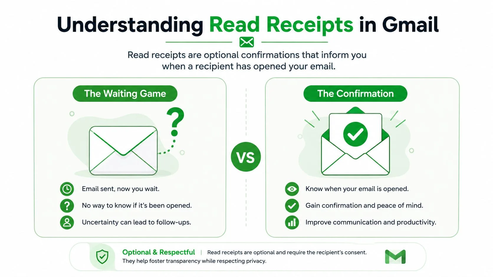 Eine Infografik mit dem Titel „Lesebestätigungen in Gmail verstehen“, die die Vorteile der Nachverfolgung des E-Mail-Öffnungsstatus erläutert.