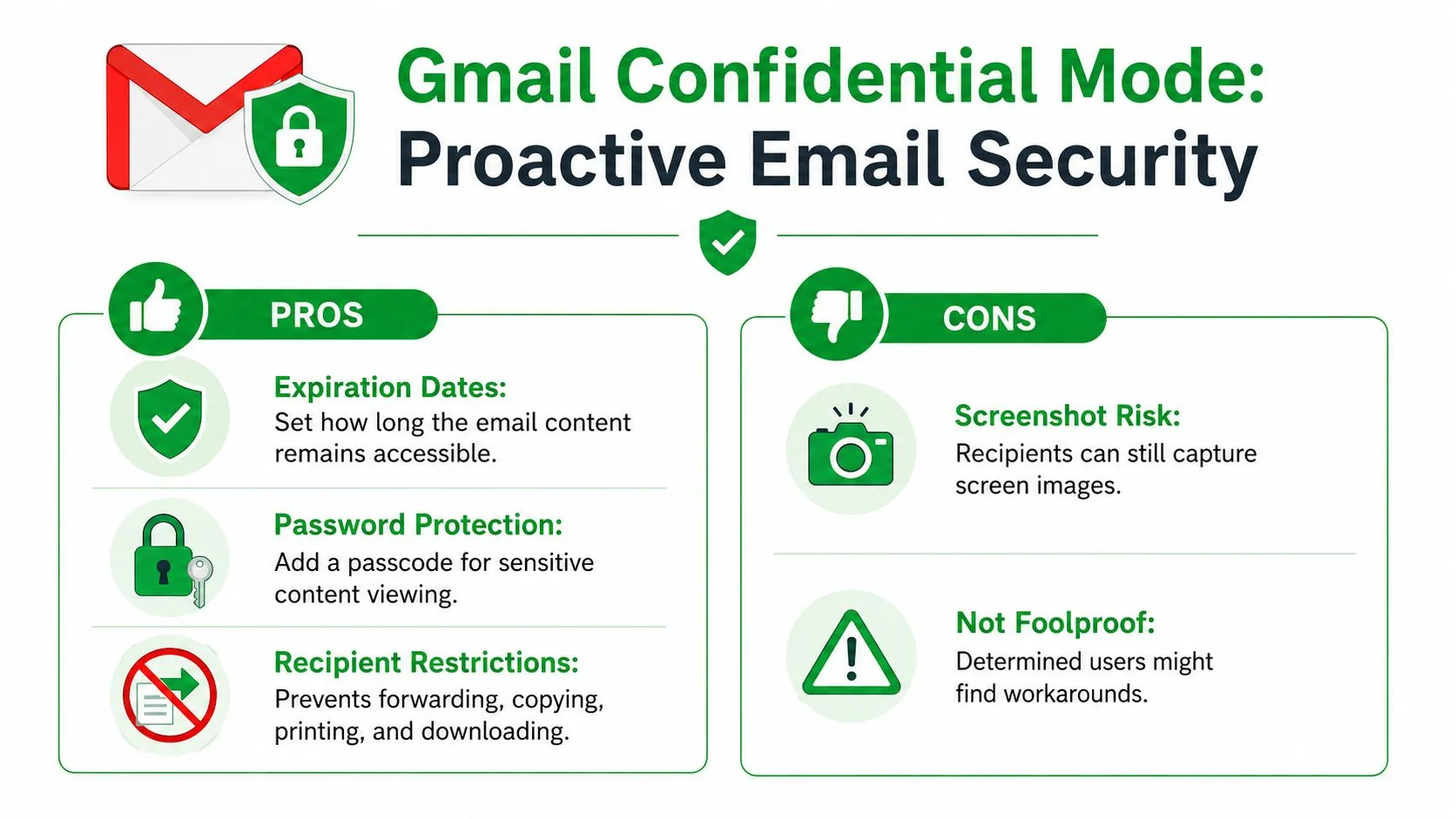 一张信息图，展示了 Gmail 保密模式和主动电子邮件安全功能的优缺点。