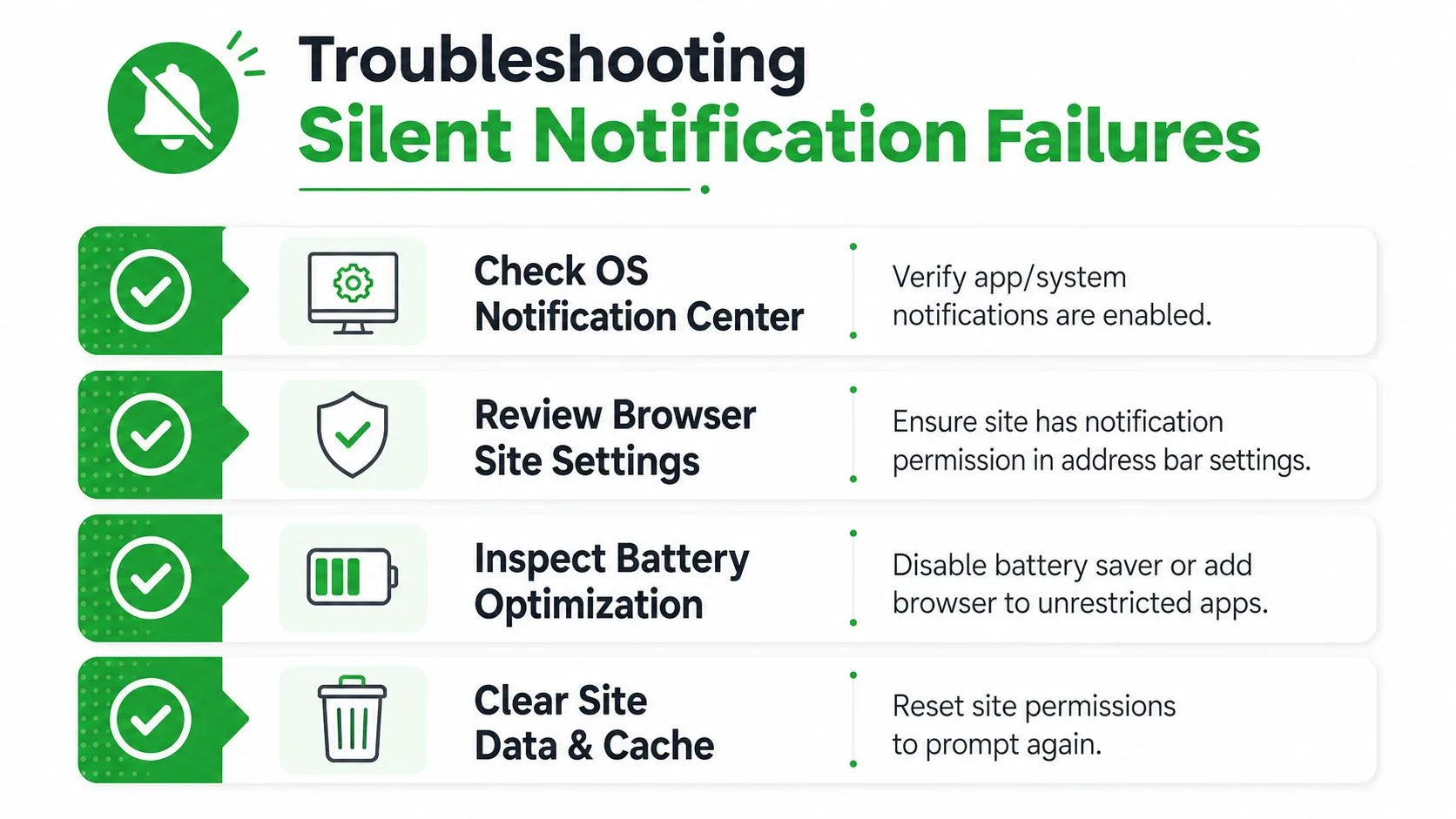 A helpful infographic showing four steps to troubleshoot and fix silent push notification failures on devices.