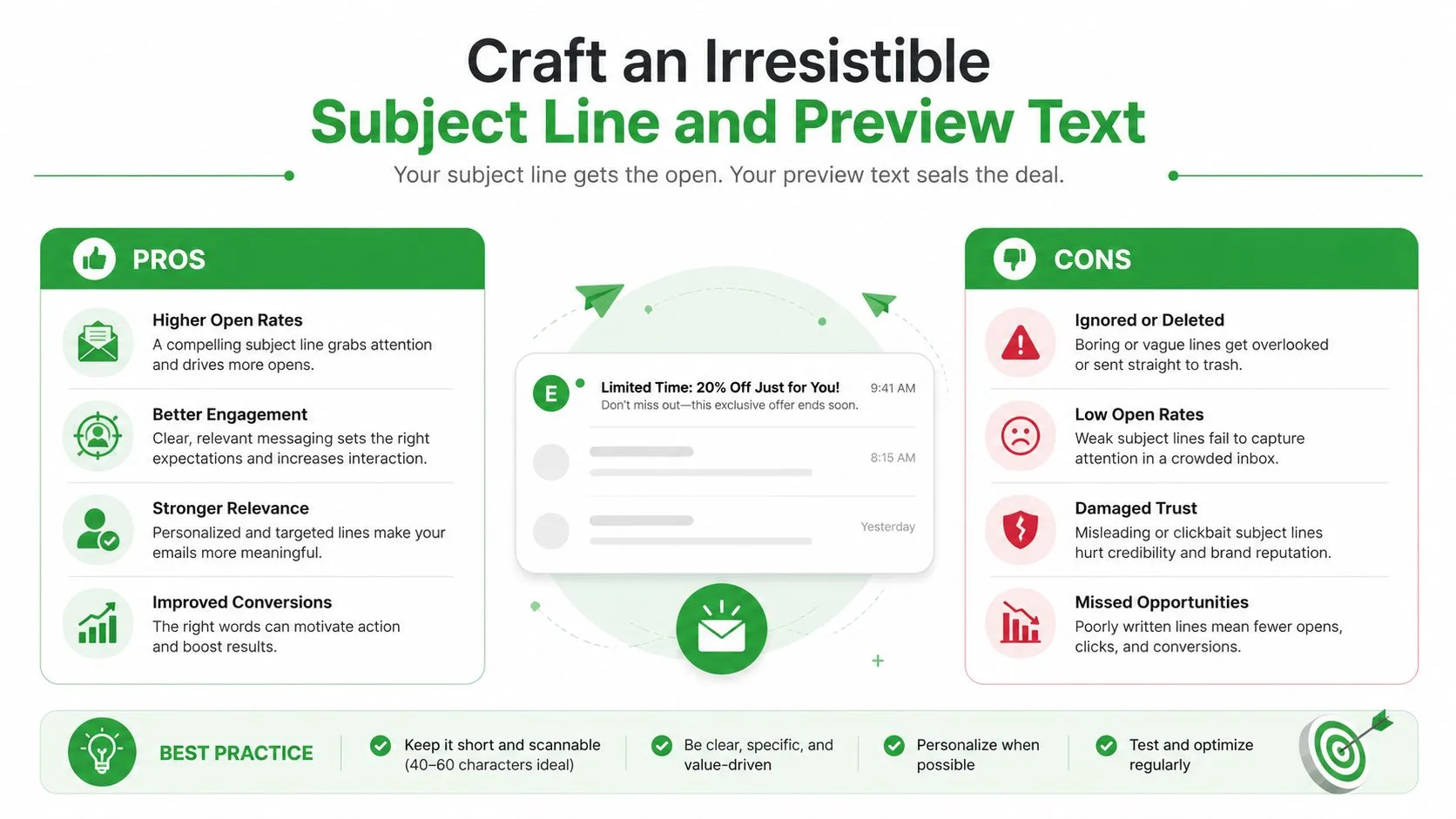Una infografía que ilustra cómo crear líneas de asunto y texto de vista previa efectivos para mejorar las tasas de apertura.
