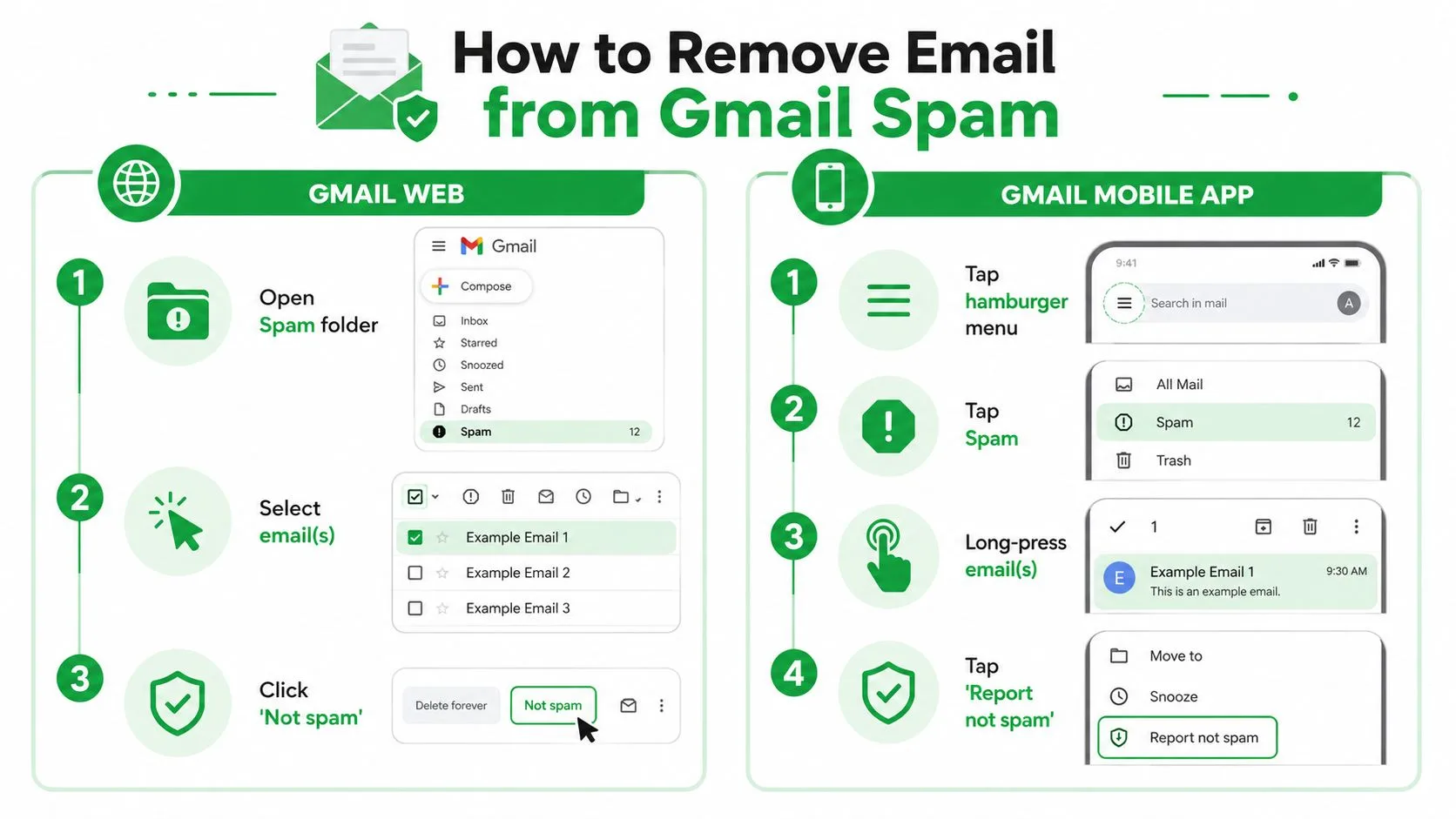 A visual step-by-step guide on how to move emails out of the Gmail spam folder on web and mobile.