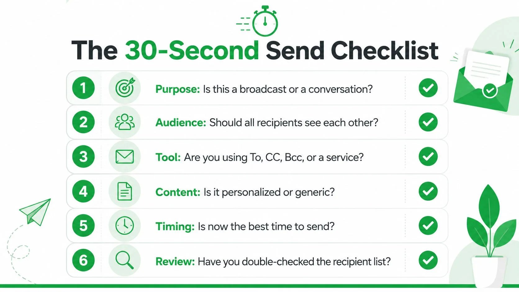 A green and white infographic titled The 30-Second Send Checklist with six numbered steps for email communication.