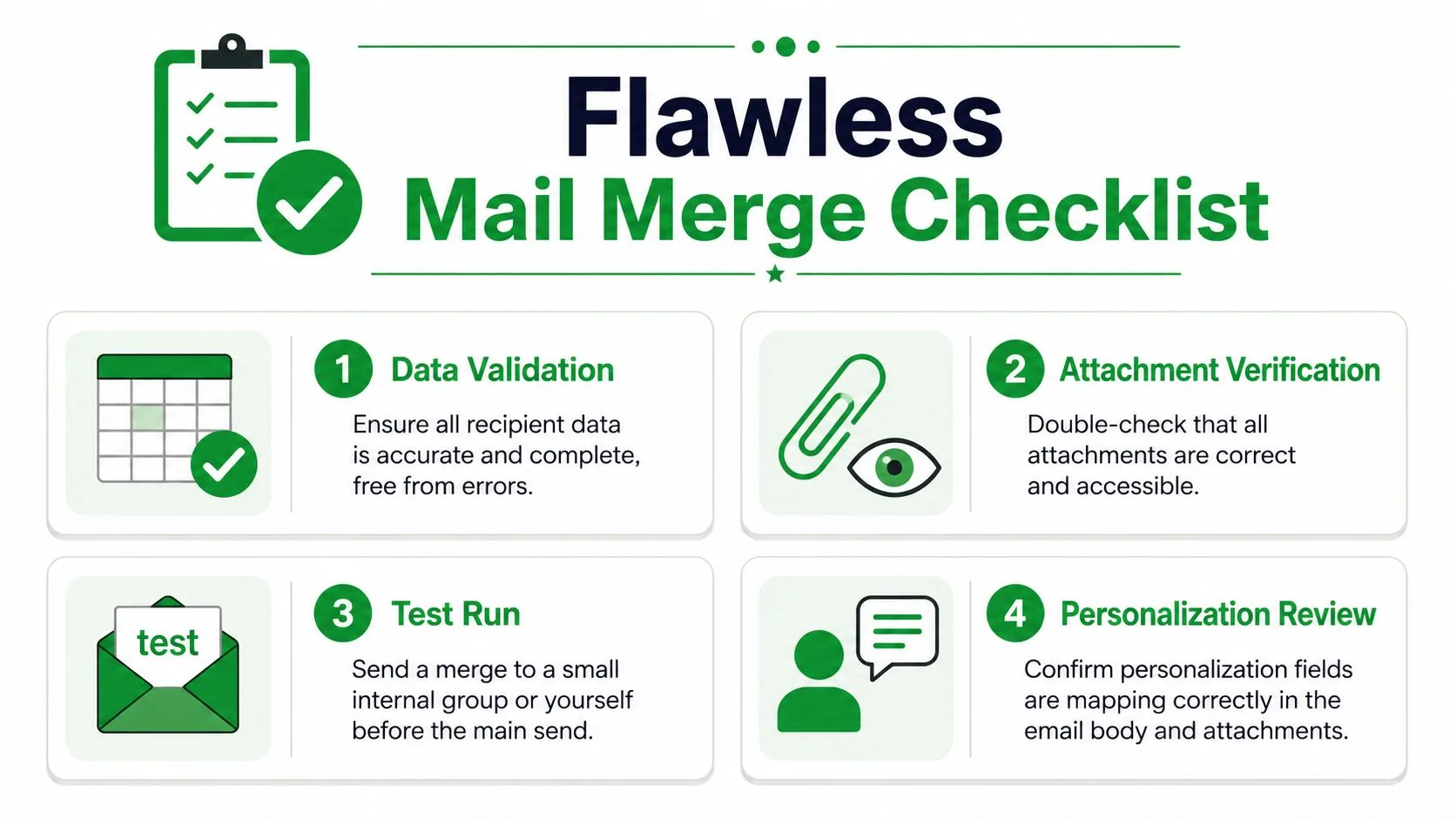 รายการตรวจสอบ 4 ขั้นตอนเพื่อให้แน่ใจว่ากระบวนการ Mail Merge ไร้ที่ติ พร้อมไอคอนและคำแนะนำข้อความอธิบาย