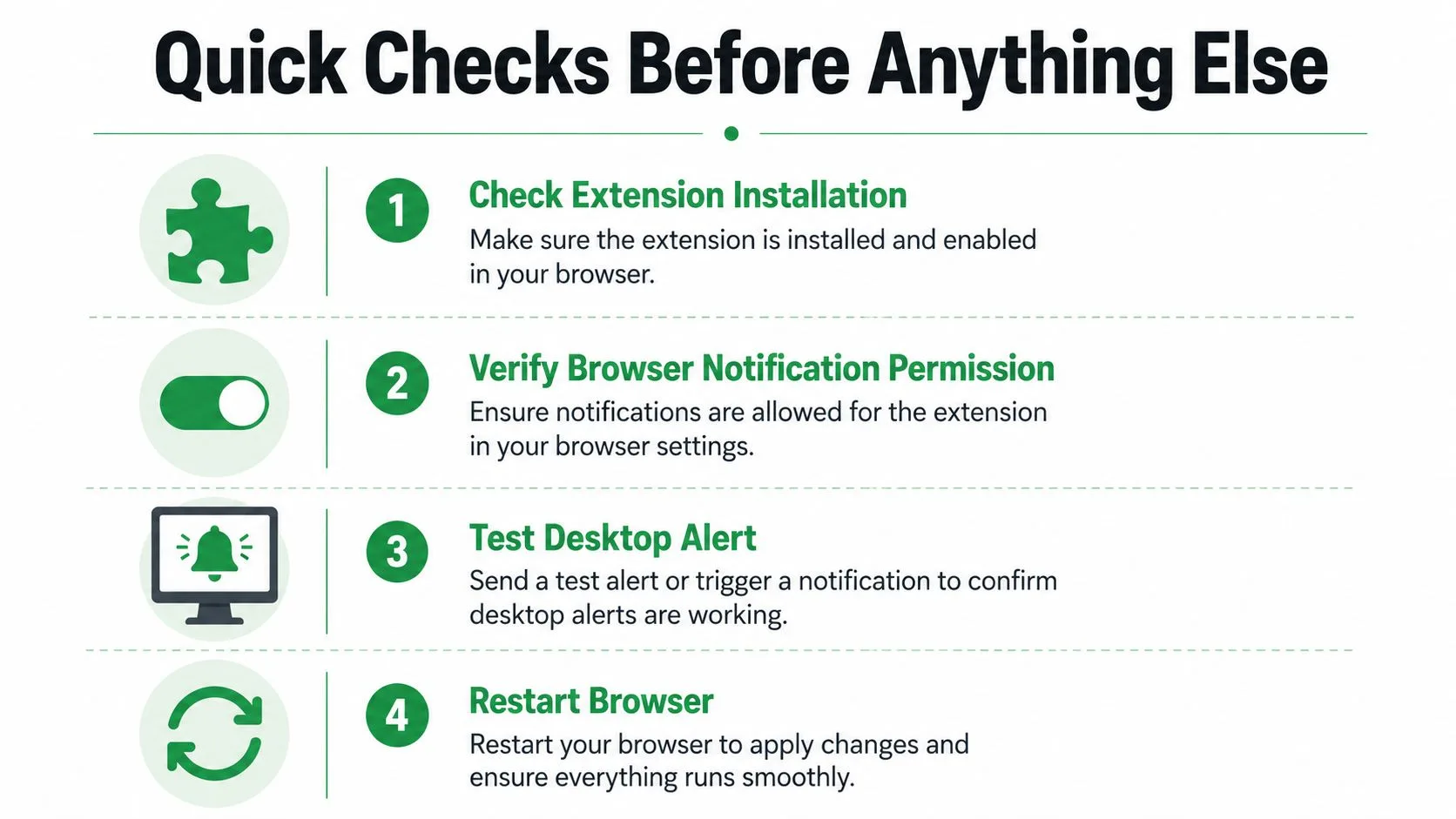 A checklist infographic titled Quick Checks Before Anything Else illustrating four troubleshooting steps for browser extensions.