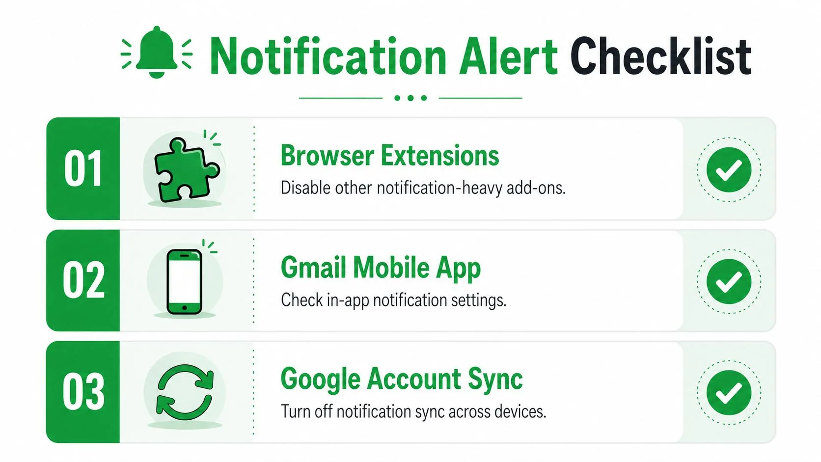 Un grafico di una lista di controllo che mostra tre passaggi per aiutare a gestire e configurare efficacemente gli avvisi delle notifiche email.